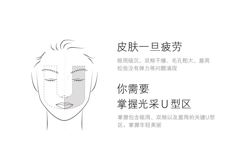 【日本直邮】 日本资生堂 CPB 肌肤之钥  集中护理修护面膜护肤 6组